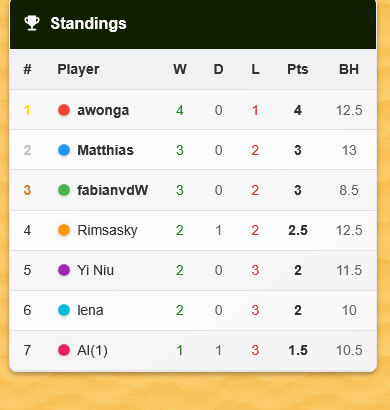 First official tournament standings